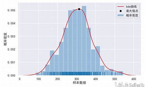 数据统计 源码_数据统计源码